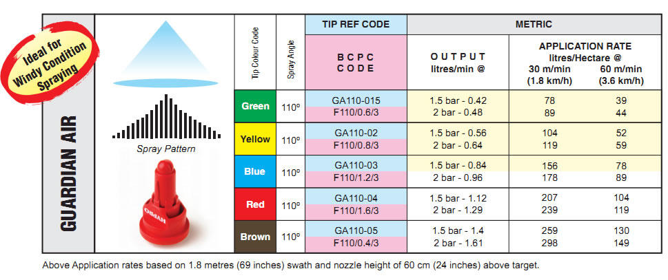 st-spray-nozzle-chart-rb-spraytech